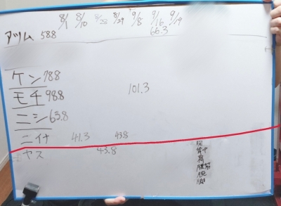 NINA（ﾆｲﾅ） ビリからのスタート