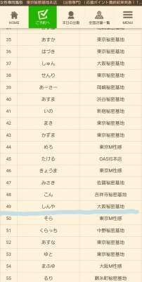 SHINYA(ｼﾝﾔ) 2025年第5回最高セラピストグランプリ結果報告