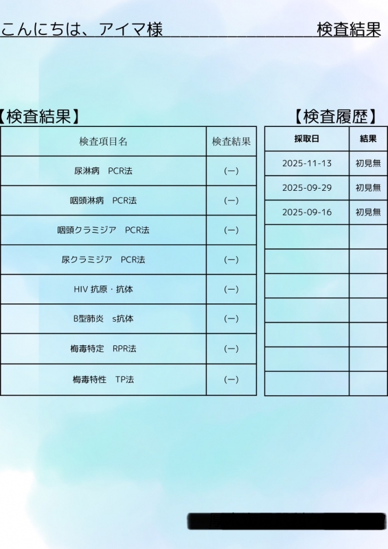 AIMA(アイマ) 検査結果