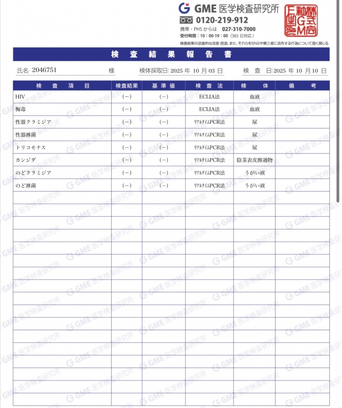 SHIN(ｼﾝ) 10月検査結果