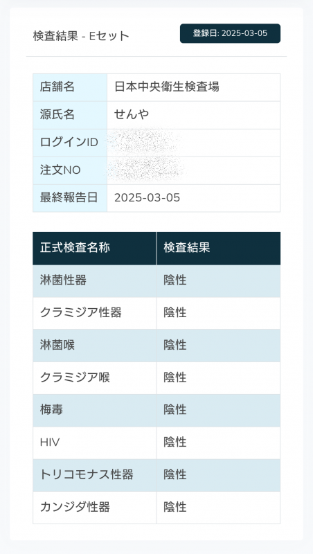 SENYA(ｾﾝﾔ) 3月の性病検査結果◎