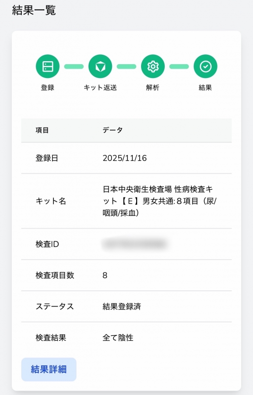 MINORI(ﾐﾉﾘ) 今月も陰性です。