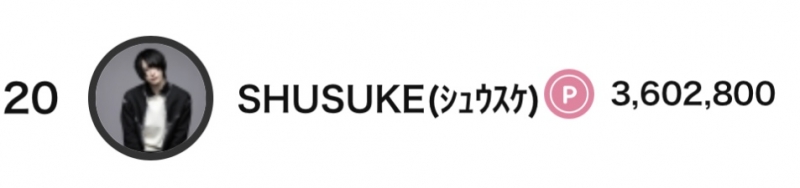 SHUSUKE(ｼｭｳｽｹ) 三月もインキャにも関わらずお会いしてくださった皆様、て