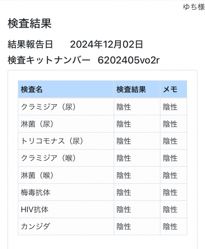 YUCHI(ﾕﾁ) 12月度検査結果報告