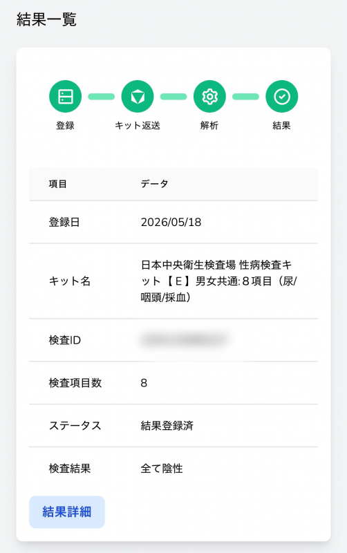 MINORI(ﾐﾉﾘ) 今月の安心安全でみのりと遊んでください