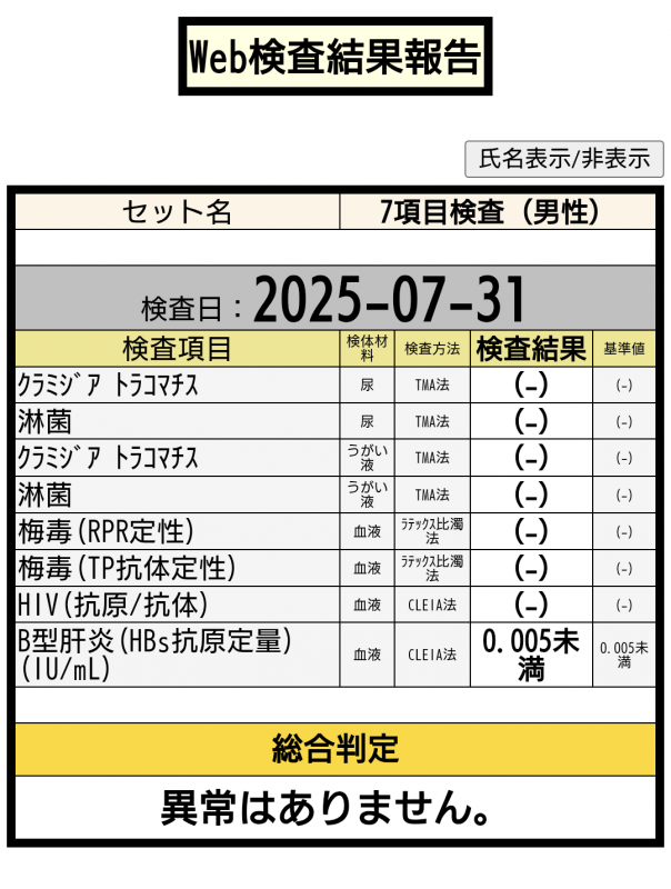RIMURU(ﾘﾑﾙ) 恒例の性病検査結果報告