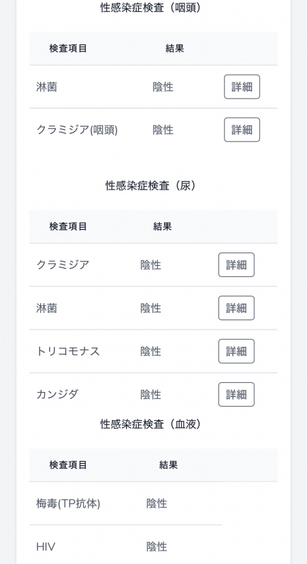 SAITO(サイト) 全て陰性です