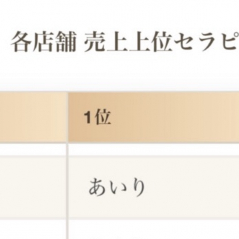 AIRI(ｱｲﾘ) ちょうど1年前にこの道を通った