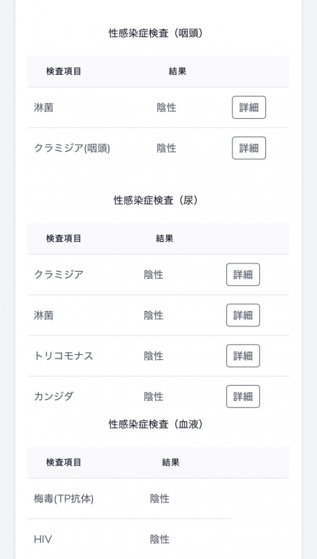 YUCHI(ユチ) 6月度検査結果