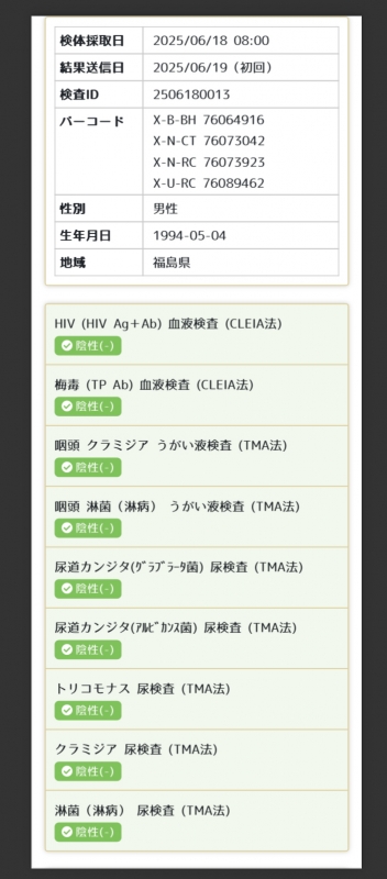 RITSU(リツ) 性病検査結果