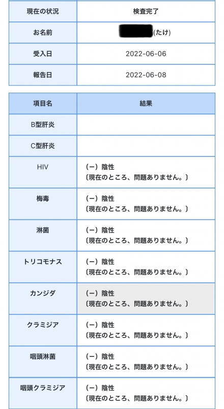 TAKE(ﾀｹ) 【性病検査結果報告】