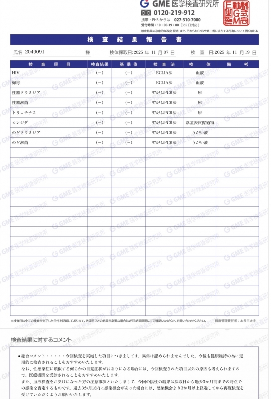 SHIN(ｼﾝ) 11月検査結果