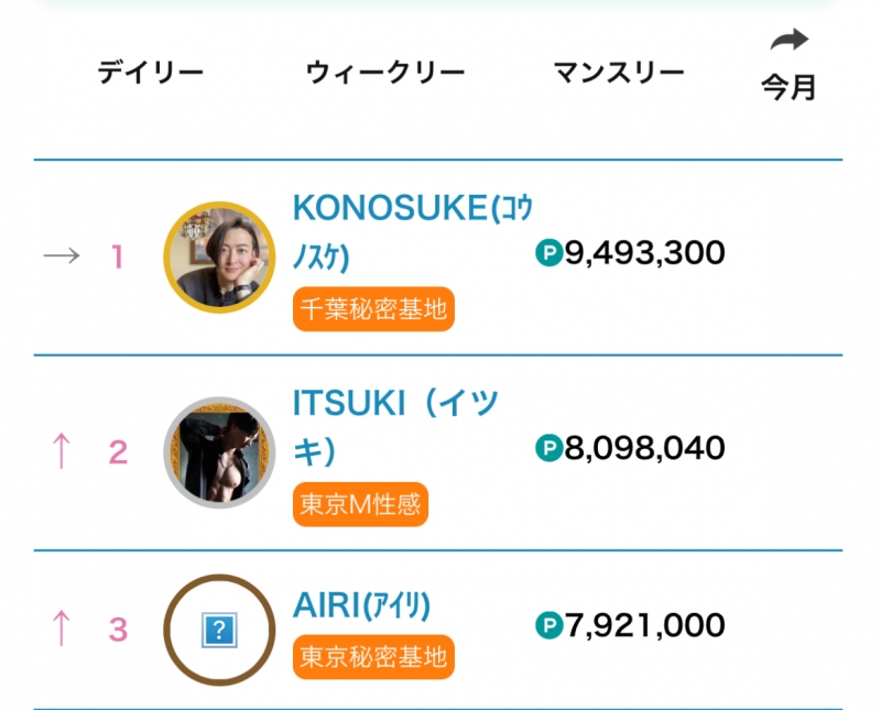 KONOSUKE(コウノスケ) セラピスト史上最多 👑10度目の全国No.1👑