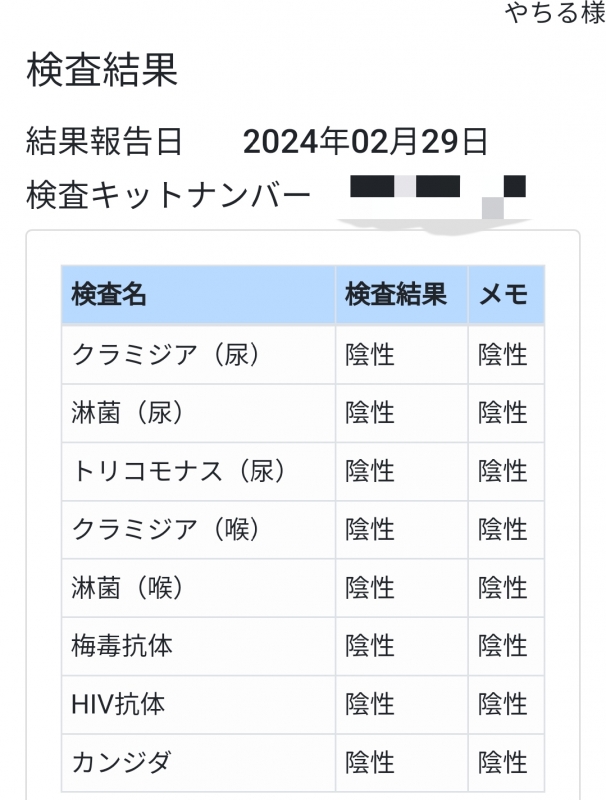 YACHIRU(ﾔﾁﾙ) 検査結果