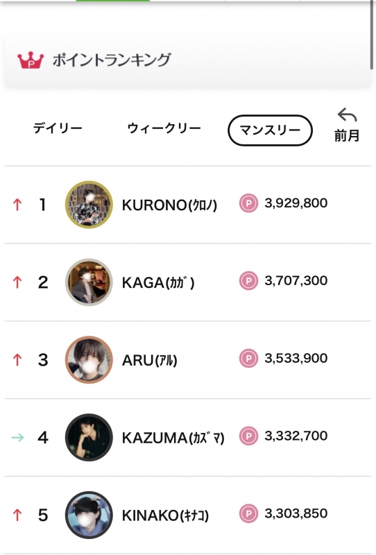 KURONO(ｸﾛﾉ) デイリー、ウィークリー、マンスリー1位🥇