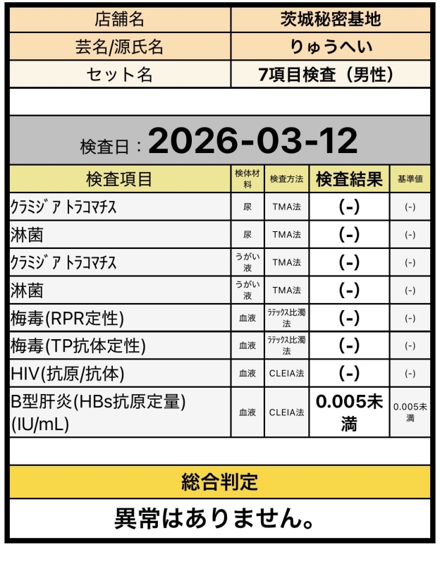 RYUHEI(ﾘｭｳﾍｲ) 検査結果