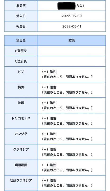 TAKE(ﾀｹ) 【性病検査結果報告】