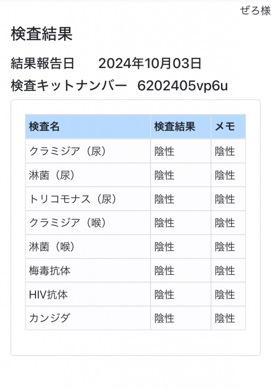 ZERO(ｾﾞﾛ) 性病検査オール陰性✨今月もよろしくお願いいたします🤲