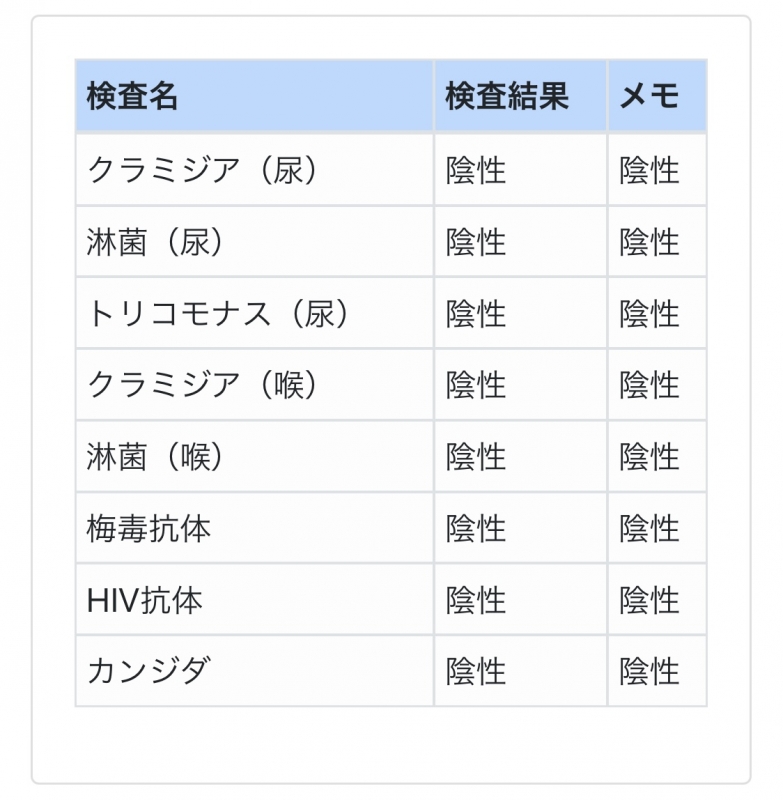 KAZUKI(ｶｽﾞｷ) ⛑️性病検査◎⛑️