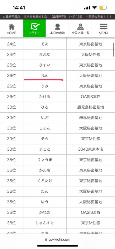 REN(ﾚﾝ) グランプリ予選？