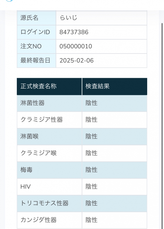 RAIJI(ﾗｲｼﾞ) 【性病検査報告】