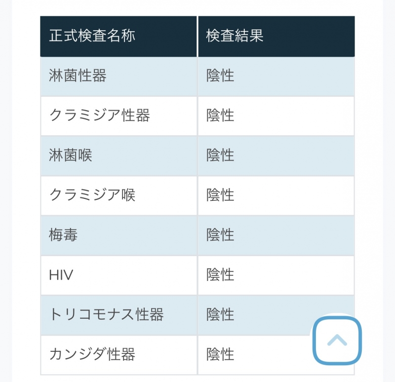 SUKAI(ｽｶｲ) 性病検査の結果です👨🏻‍🏫