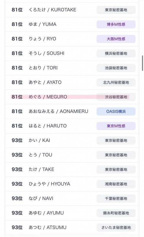 MEGURO(メグロ) 🌟全国秘密基地グランプリ中間結果