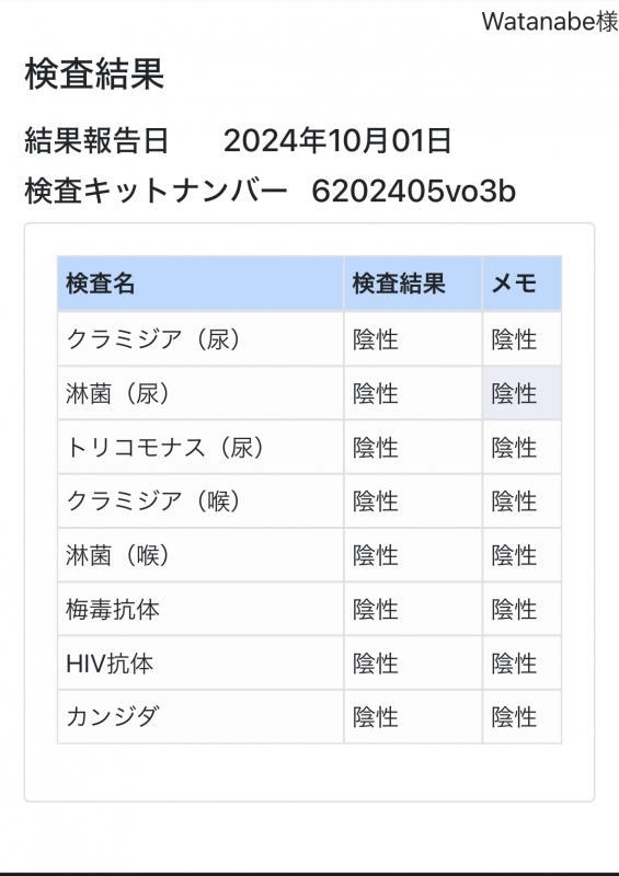 WATANABE(ﾜﾀﾅﾍﾞ) 10月検査結果