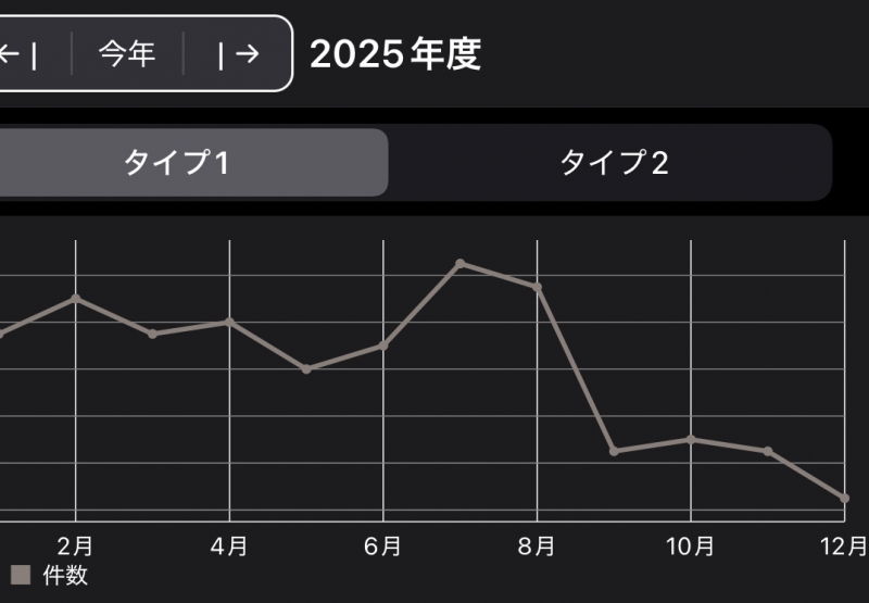 YUSHO(ユウショウ) 2025年総括