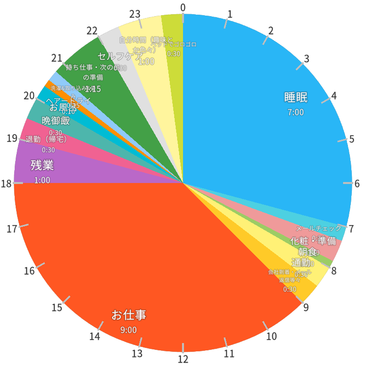 TATSUOMI(ﾀﾂｵﾐ) 120分問題に斬り込む❗️⚔