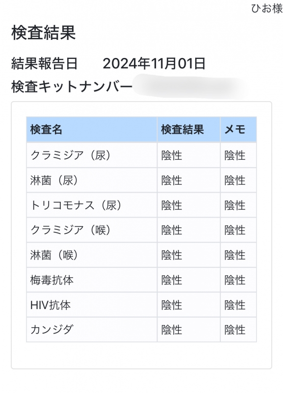 HIO(ﾋｵ) 今月も安心でございます。