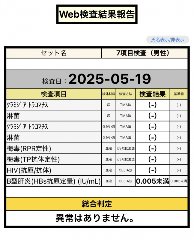 SHUHEI(シュウヘイ) 今月も異常なし