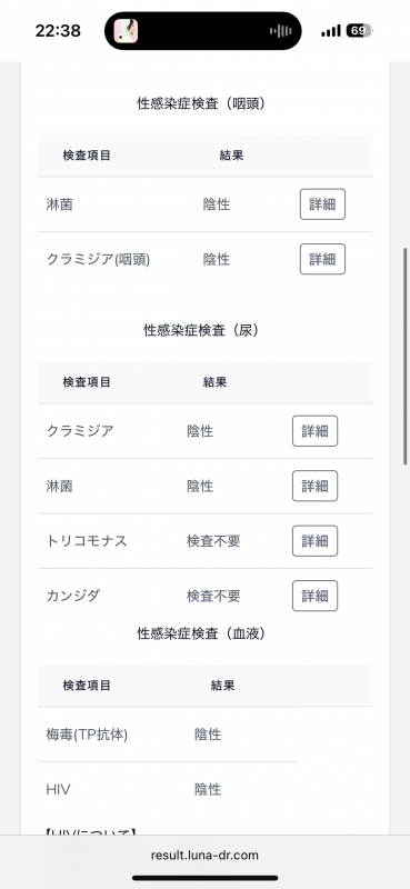 SASARA(ササラ) 結果