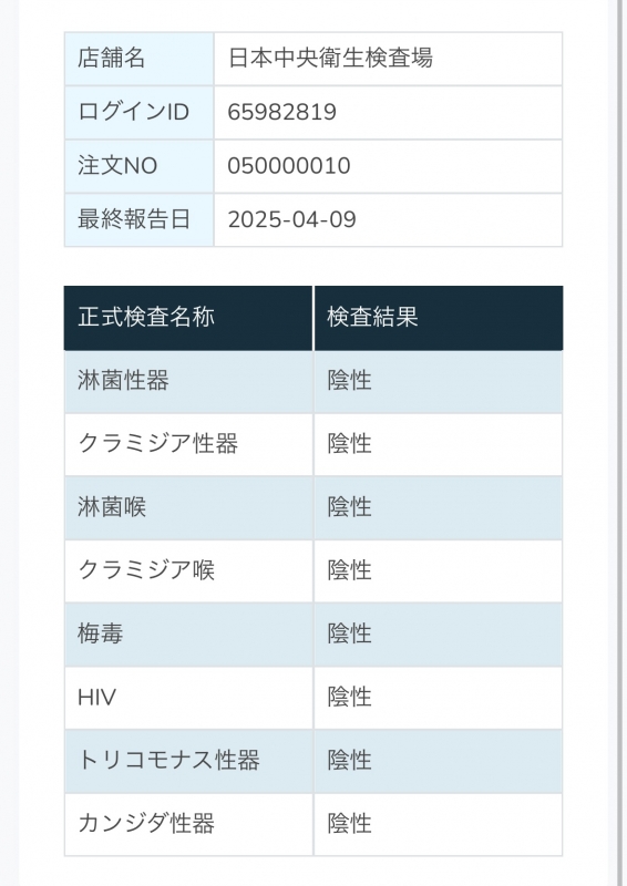 SUKAI(ｽｶｲ) 今月の検査結果です！