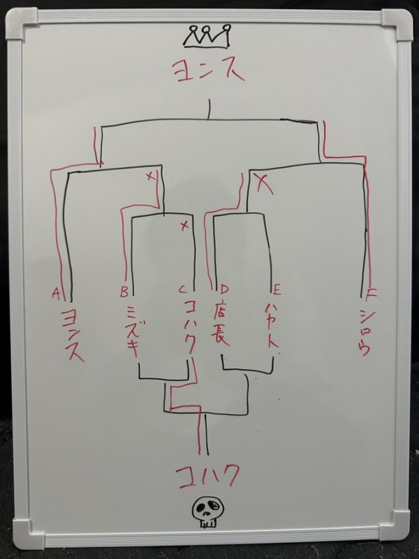 YONCE(ヨンス) スマブラ大会🏆