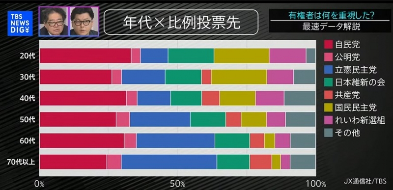 LITSU(ﾘﾂ) 【比例投票】