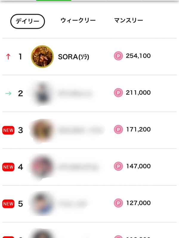 SORA(ソラ) デイリーランキング1位🥇