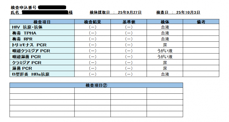 MIZUKI（ﾐﾂﾞｷ） 10月性病検査結果報告