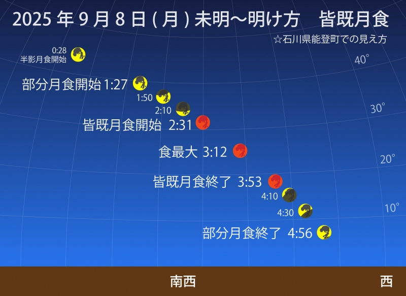 KOYOI(ｺﾖｲ) 見れた？