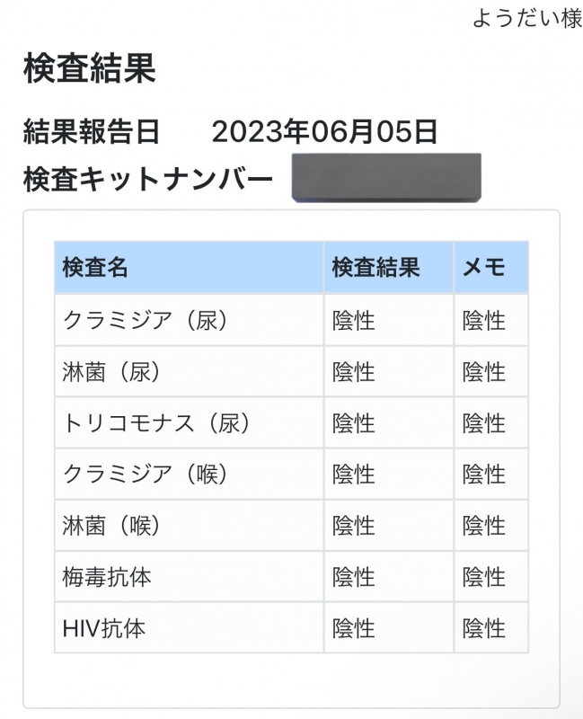 YOUDAI(ﾖｳﾀﾞｲ) 今月の検査結果