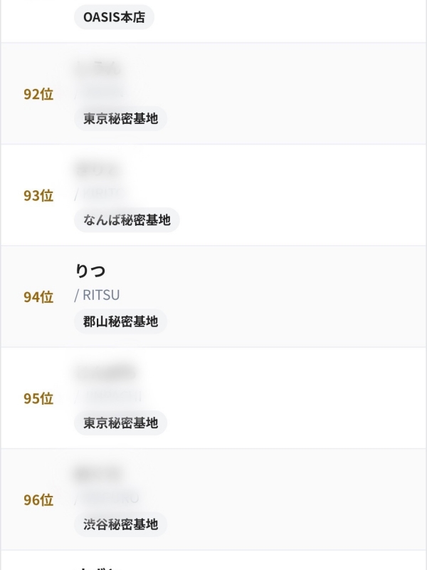 RITSU(リツ) ご報告
