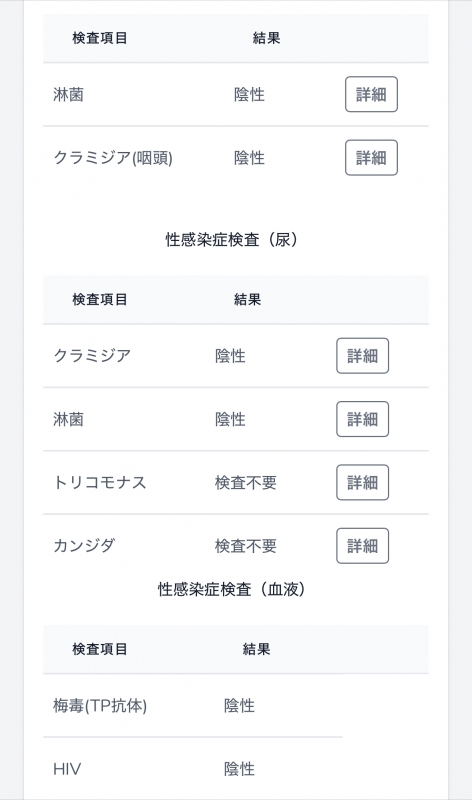 SORATO(ｿﾗﾄ) 今月の検査結果