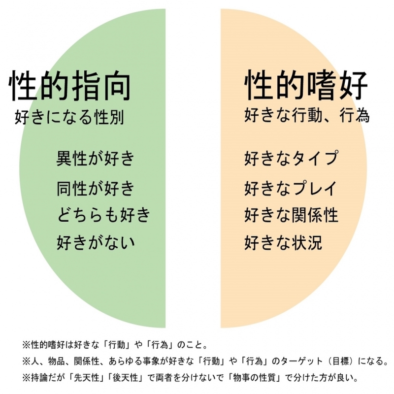 KANZAKI(ｶﾝｻﾞｷ) Column⑤『性的嗜好の多様性２』