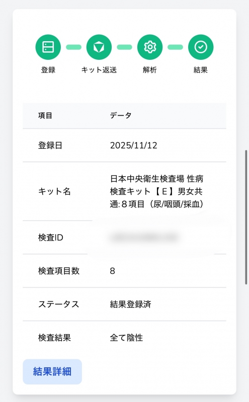 ATSUSHI(ｱﾂｼ) 陰性