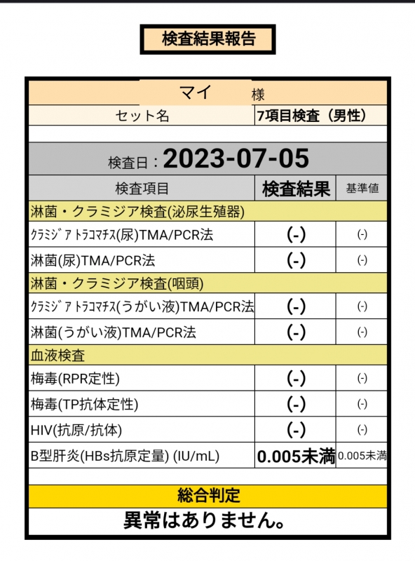 MAI(ﾏｲ) 検査結果のご報告