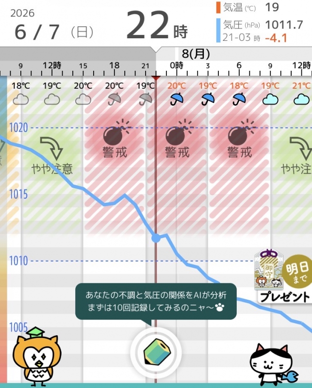 RIMURU(リムル) 気圧ノ変化…