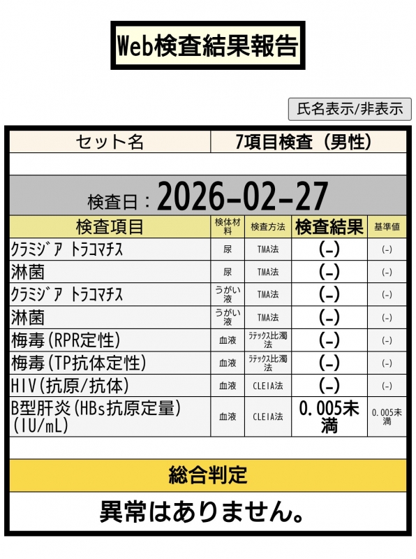 RIMURU(リムル) 検査結果