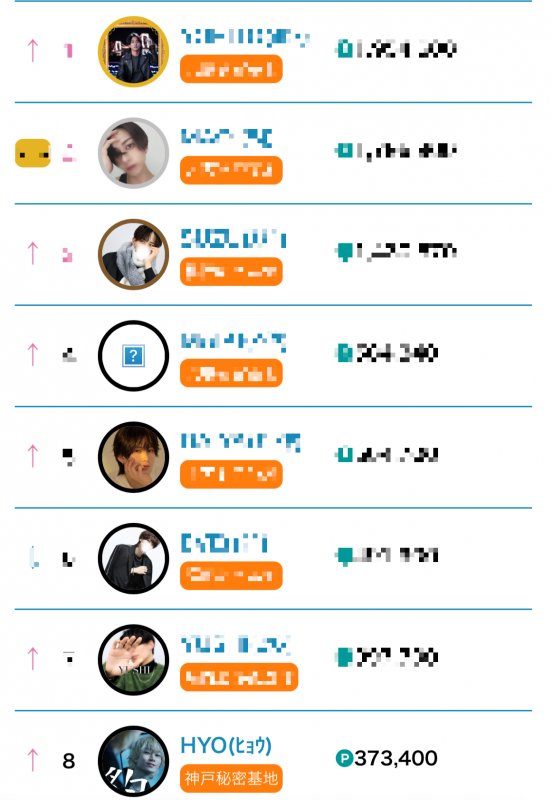 HYO(ﾋｮｳ) 全国8位✨