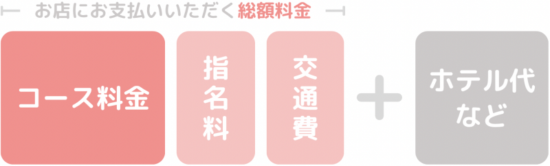 NANA(ナナ) 初めての方🔰へ