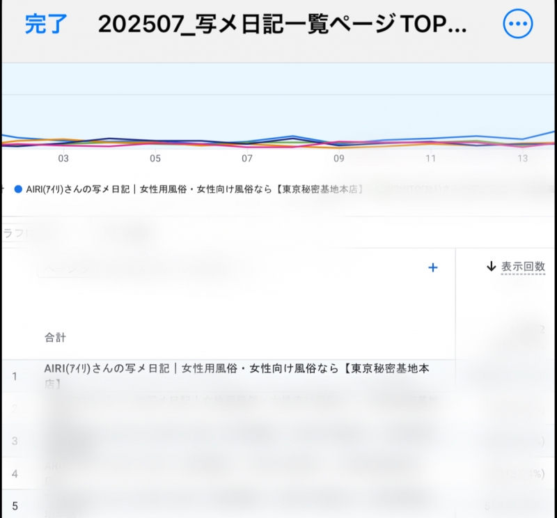 AIRI(アイリ) お店で1位と言うことは